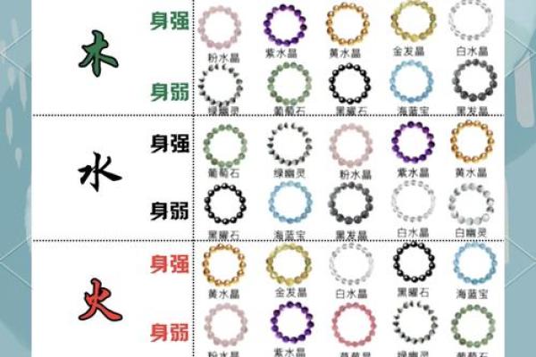 缺水女命如何通过水晶调和运势，选择适合的水晶佩戴方法