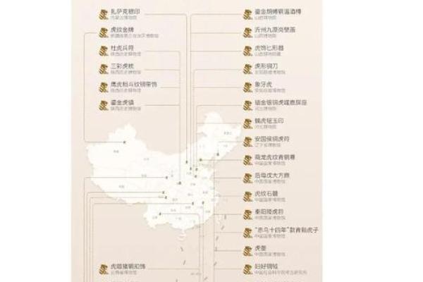 什么虎年命格最好？探秘虎年出生者的命运与性格