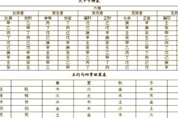 探秘命理：大本命、二本命与三本命的奥秘与影响