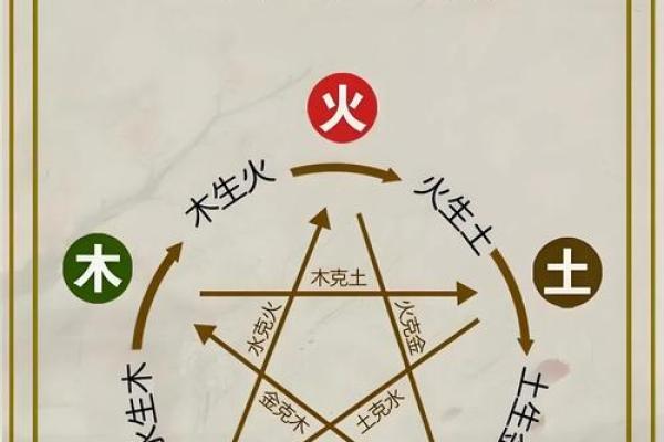 探寻壁上土命的命理奥秘：与哪些元素相克？