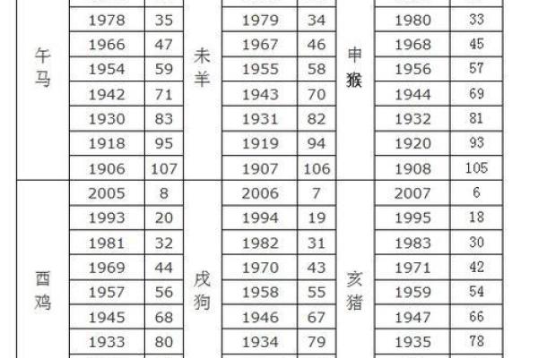 37岁属什么生肖？揭开你的属相与命运之谜！