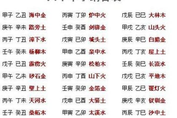 揭秘丙戌、丙申、丙子、戊戌命的命理特征和人生运势