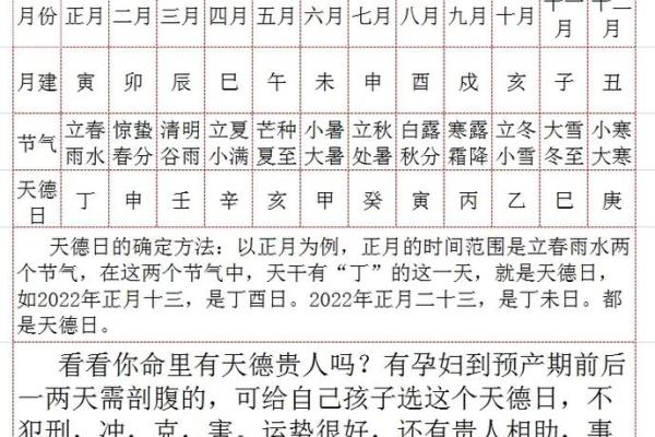 2000年正月十七的神秘命运与人生启示