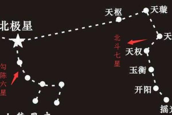 天皇星入命：探索个性的深层宇宙之旅