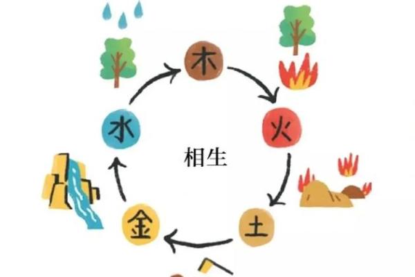 海中金水命的命理解读与相克关系探讨