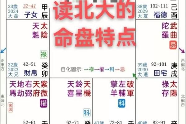 根据命理选择居所，倪海厦教你如何布局人生之宅