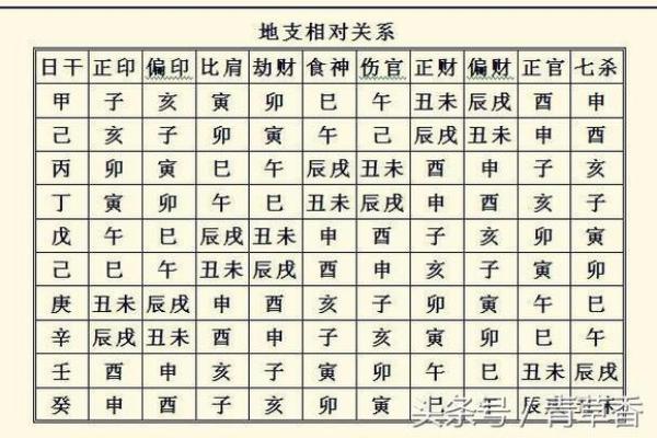 探寻1980年10月出生者的命运与性格特征