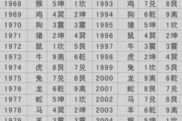 探秘命格人生：算算你的命属于哪一类！