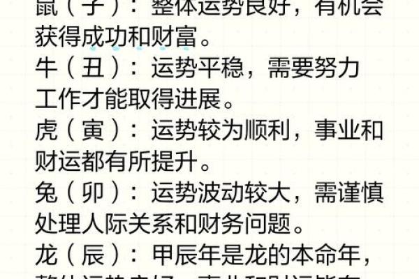 2023年生肖运势解析：你的命运究竟如何？从八字看各生肖的财运与健康！
