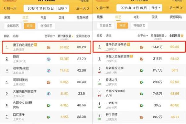 探究女命婚姻幸福：从时辰看你的命运之路