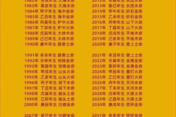 丁卯火命解析：揭开神秘的火命特质与人生轨迹