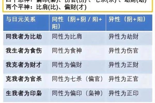 七杀命格：凶还是吉？揭示男命与女命的不同命理特征