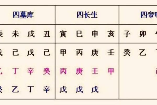 探索2005年甲申猴的命理之旅：揭开天干地支的奥秘