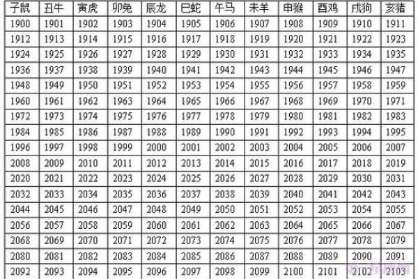 探索1959年生肖与命运之间的神秘联系