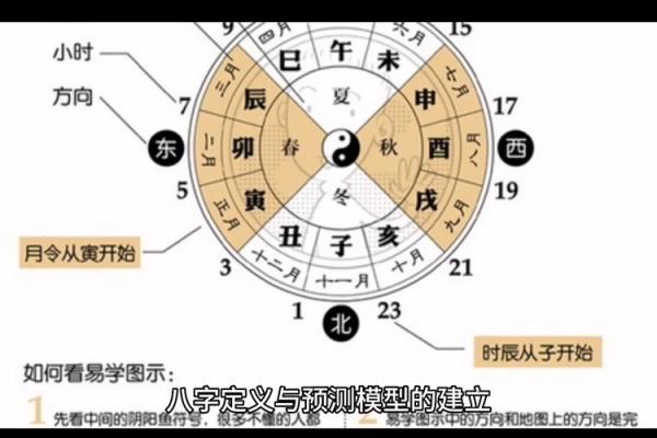 算孩子命运的最佳方法，了解八字与五行的秘密！