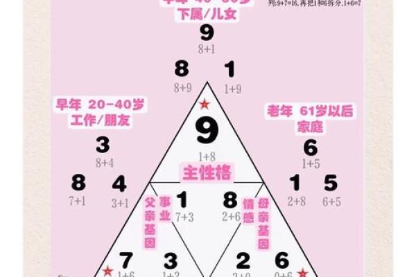 三十七虚岁的命运解读：生命的转折与智慧的积淀