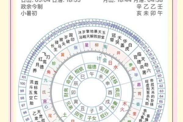 大海水命：命理中的波涛与宿命的相冲解析