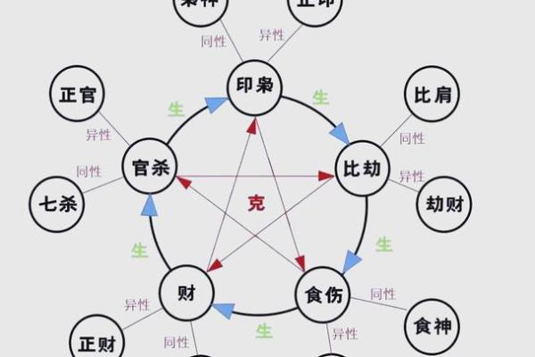 探秘命理：命、运与风水的微妙关系