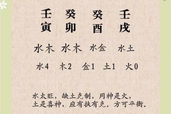 火命何时辰最好？探寻命理中的火象之时！