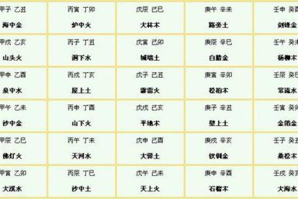 2021年1月12日出生者的命运与性格解析