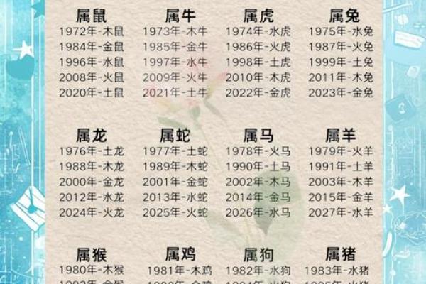 张姓男孩的命运探秘：五行与人生的奥秘