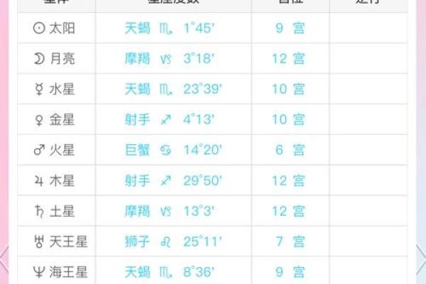 命格解析：那些经常受伤的人究竟命中注定了什么？
