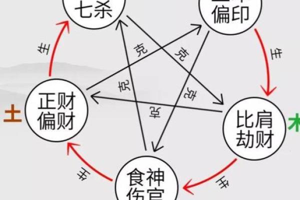 官杀混杂女命与男命的最佳搭配解析
