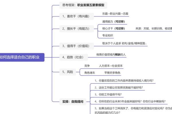 如何根据木命特质选择合适的职业之路？