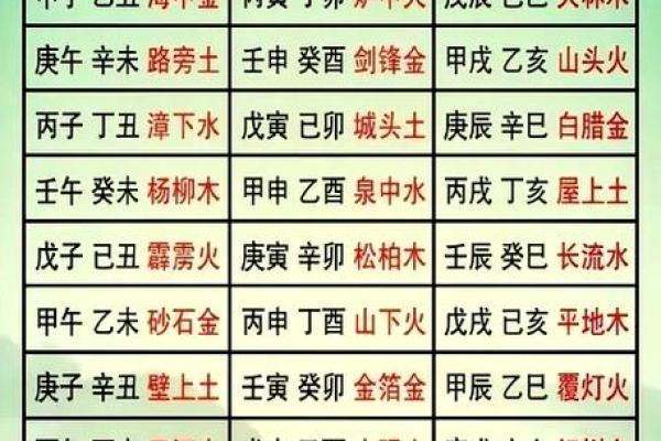 山头火命解析：五行属性与命运的深刻联系