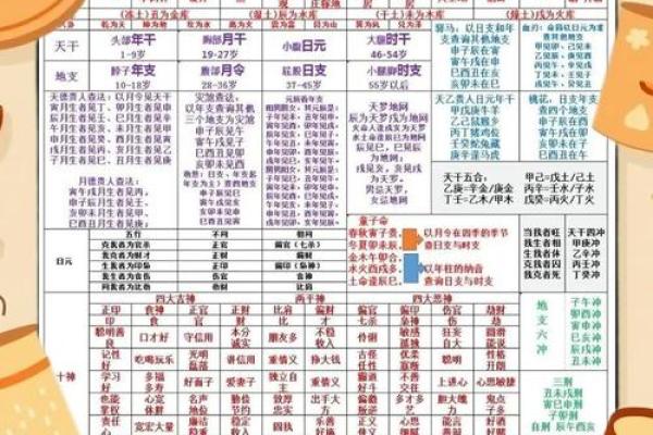 通过年份分析你的命运：揭示命理的奥秘与智慧