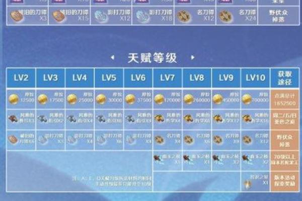 满命凌华与零命外观的神秘对比：你了解多少？