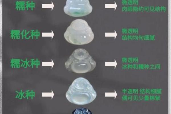水命人为何宜佩戴翡翠？揭开翡翠与水命的美妙关系！