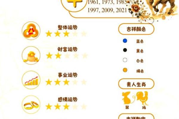 1985年属牛的命运与性格解析，揭秘你的未来之路！