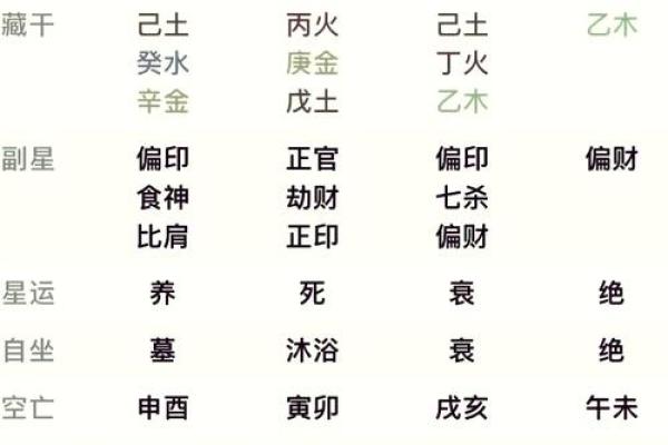 解析七杀格：男命与女命的命理特征