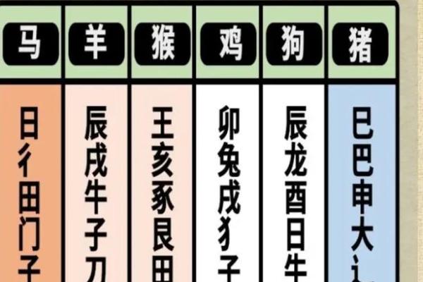 揭密风水命局：如何从生肖看你的人生运势？
