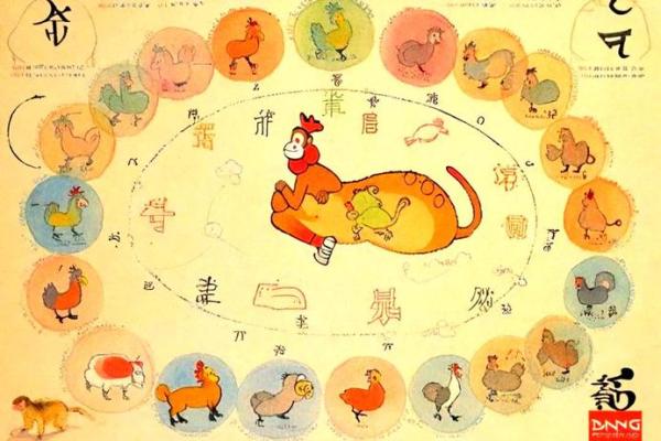 揭秘己命：生肖与命理的奥秘探索