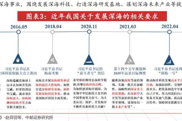 探索蛟龙出海的命格之谜与中国深海科技的未来