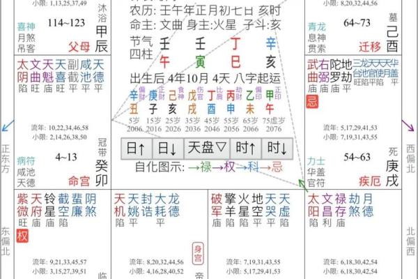 90年以后出生的命运揭秘：你属于哪种命格？