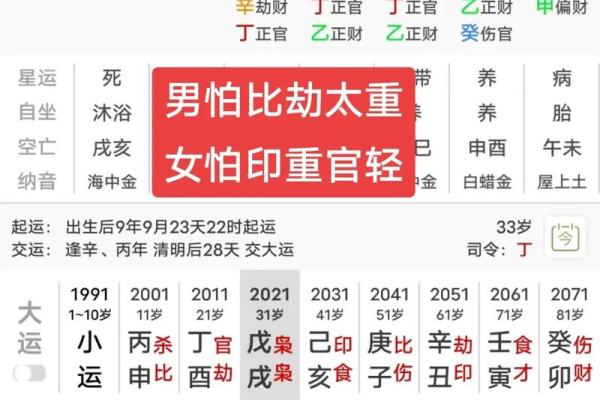 揭秘女命327：独特命理与深邃智慧的结合