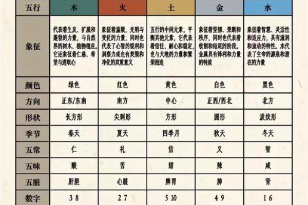 探秘五行属性：年命与日命的深刻影响力