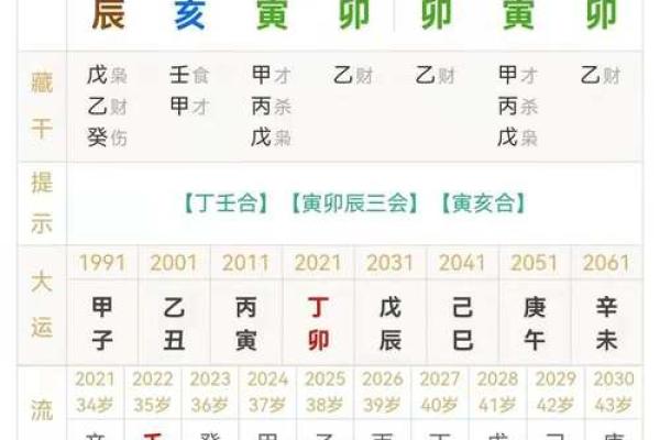 戊土命：如何选择适合的投资方向和策略