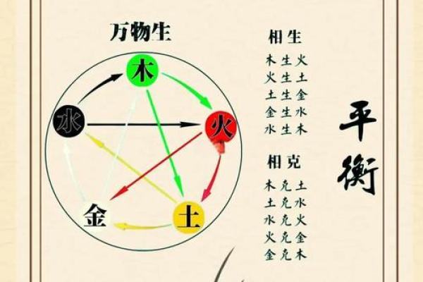 火命人和哪些命的人最合拍？探讨五行相生的和谐之道