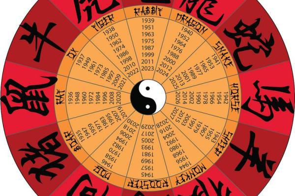 1988年出生的人命运解析：八字与人生的奇妙联系