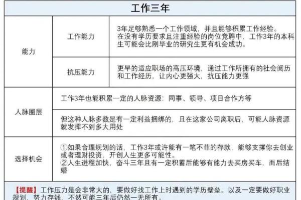 庚申年命者的职业选择：如何找到合适的工作与发展方向