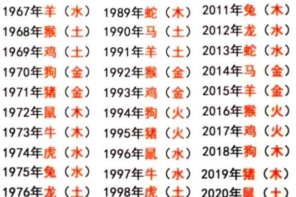 深入解析2029年猴年的人命运与特征