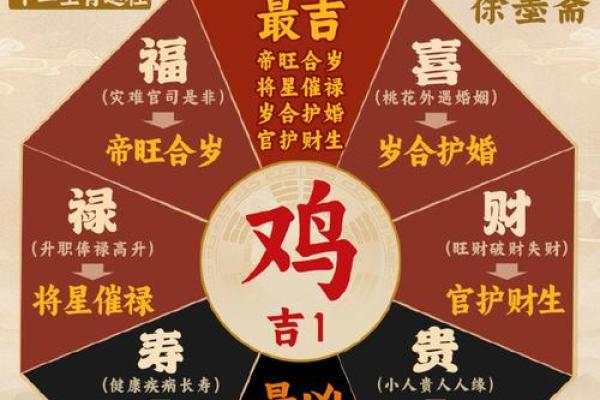 属鸡人2005年命格分析与人生运势
