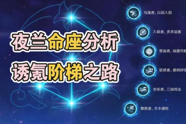 解析命之座：用什么来兑换你生命中的财富与机遇？