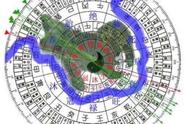 丁未癸未相冲：命理中的变局与机遇解析