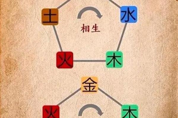 三十是什么命与什么命相克？探秘命理的奥秘与相生相克的关系