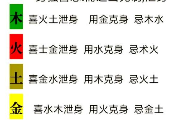 命喜土取名：从五行出发，让名字更具灵性与力量
